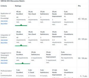 NR546 Week 2 Neurotransmitters