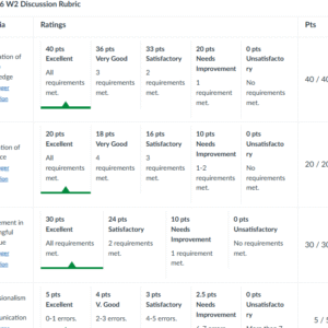 NR546 Week 2 Neurotransmitters