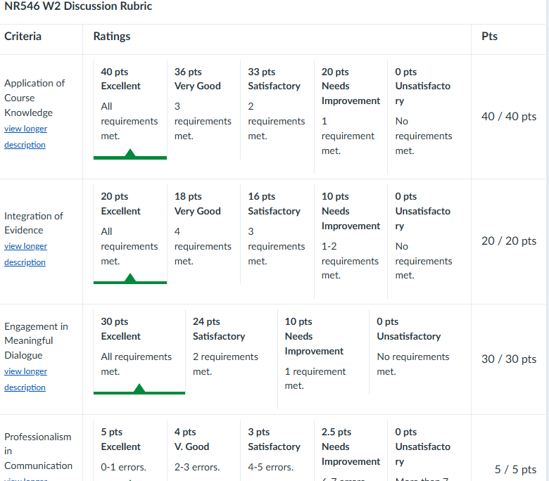 NR546 Week 2 Neurotransmitters