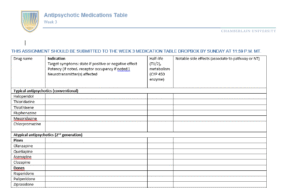 NR546 W3 Antipsychotic Medications Table